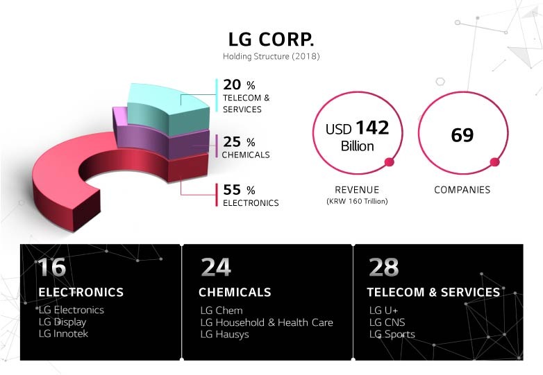 lg corp holding structure for water purifier