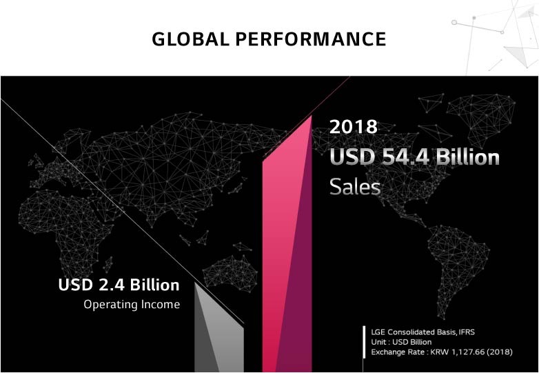 lg global performance in home water purifier