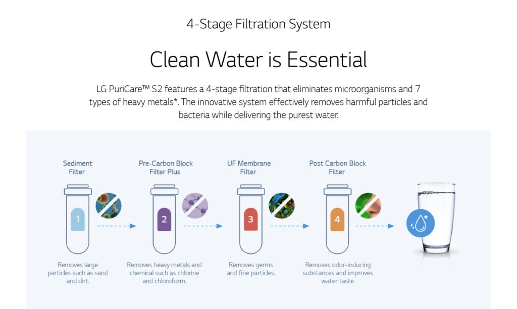 water filter for sink 4 stage filtration system